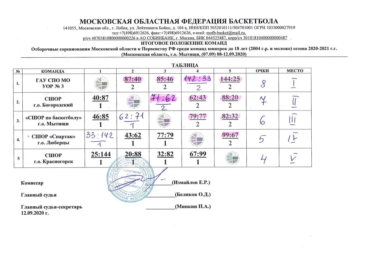 Расписание игр по баскетболу образец
