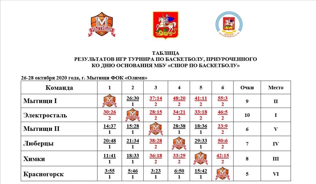 Расписание игр по баскетболу образец