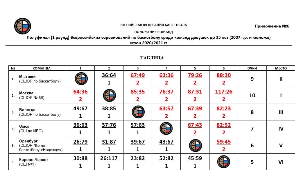 Баскетбол календарь игр